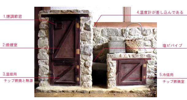 ����X���[�J�[�̍\��