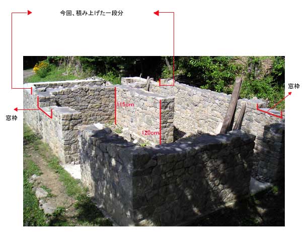 �����S�̂̐i�s���