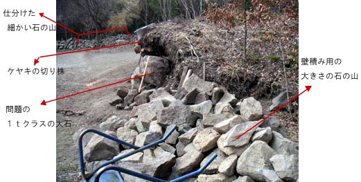 土手と石の関係
